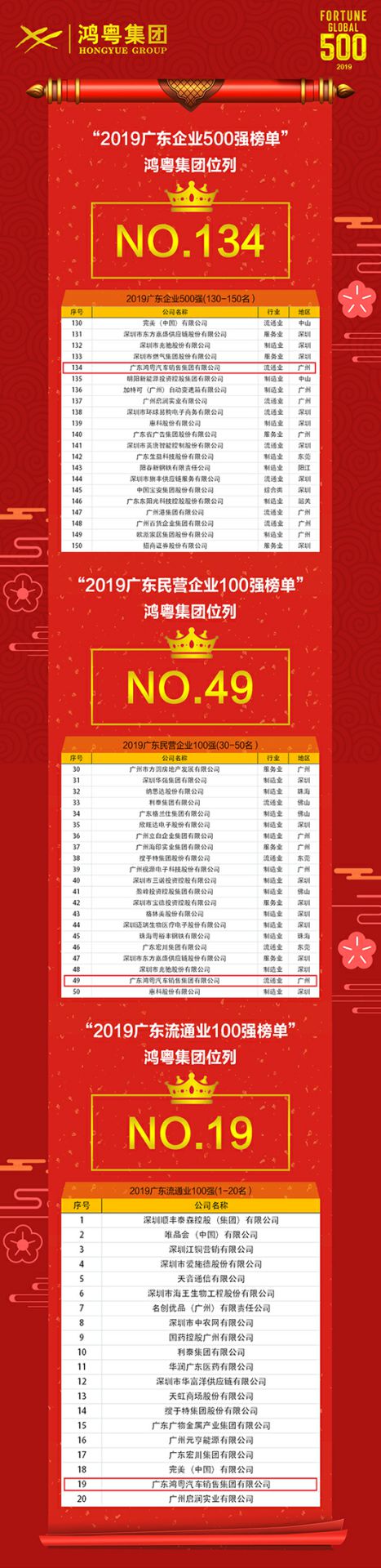 喜讯！开云app官方官网入口-开云（中国）上榜广东企业500强等三大榜单(图4)